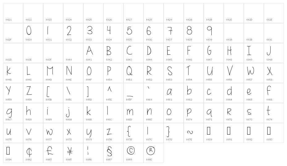 MRF quirky and authentic hand font demo Character Map