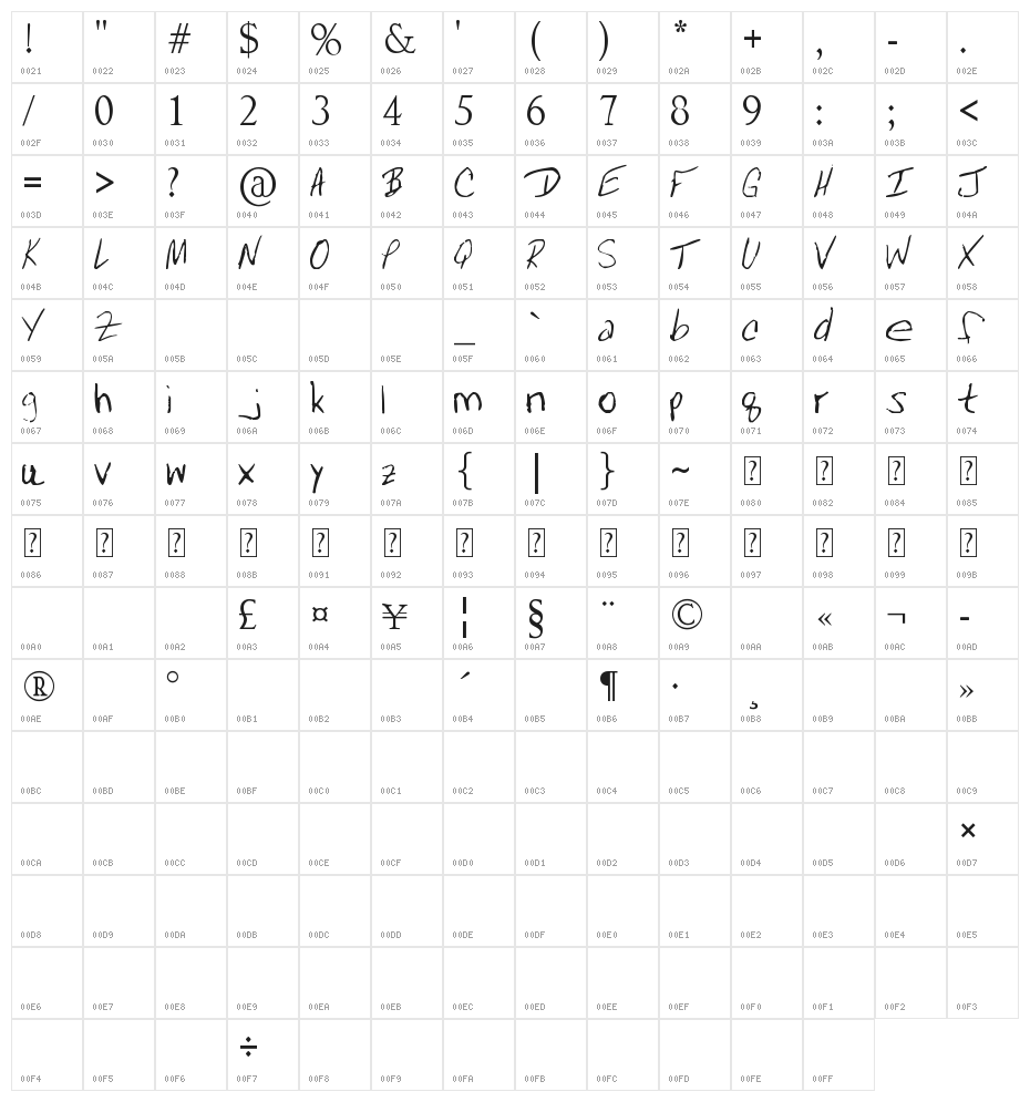 MRFBOOM Character Map