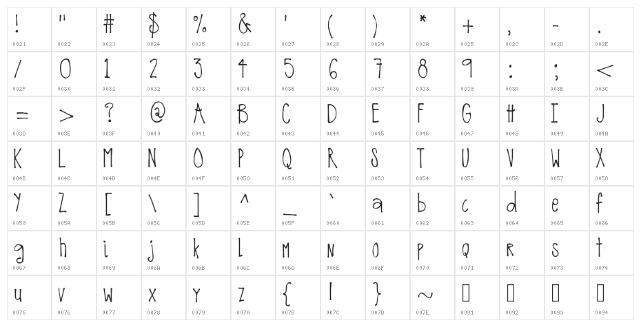 MRF_ On the Edge of Crazy Character Map