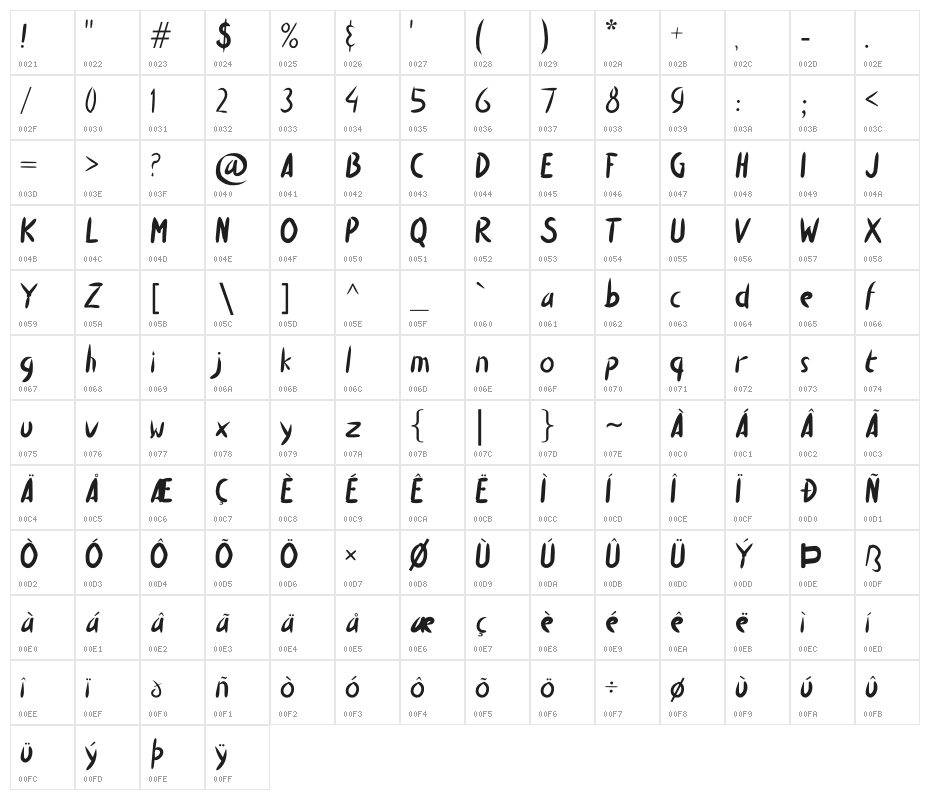 Mr. Blue Character Map