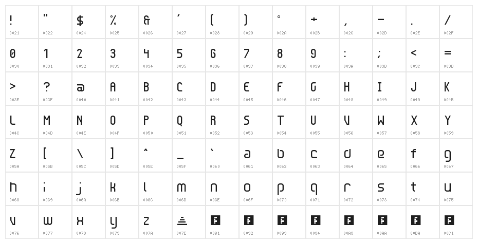 Mr Dna NBP Character Map