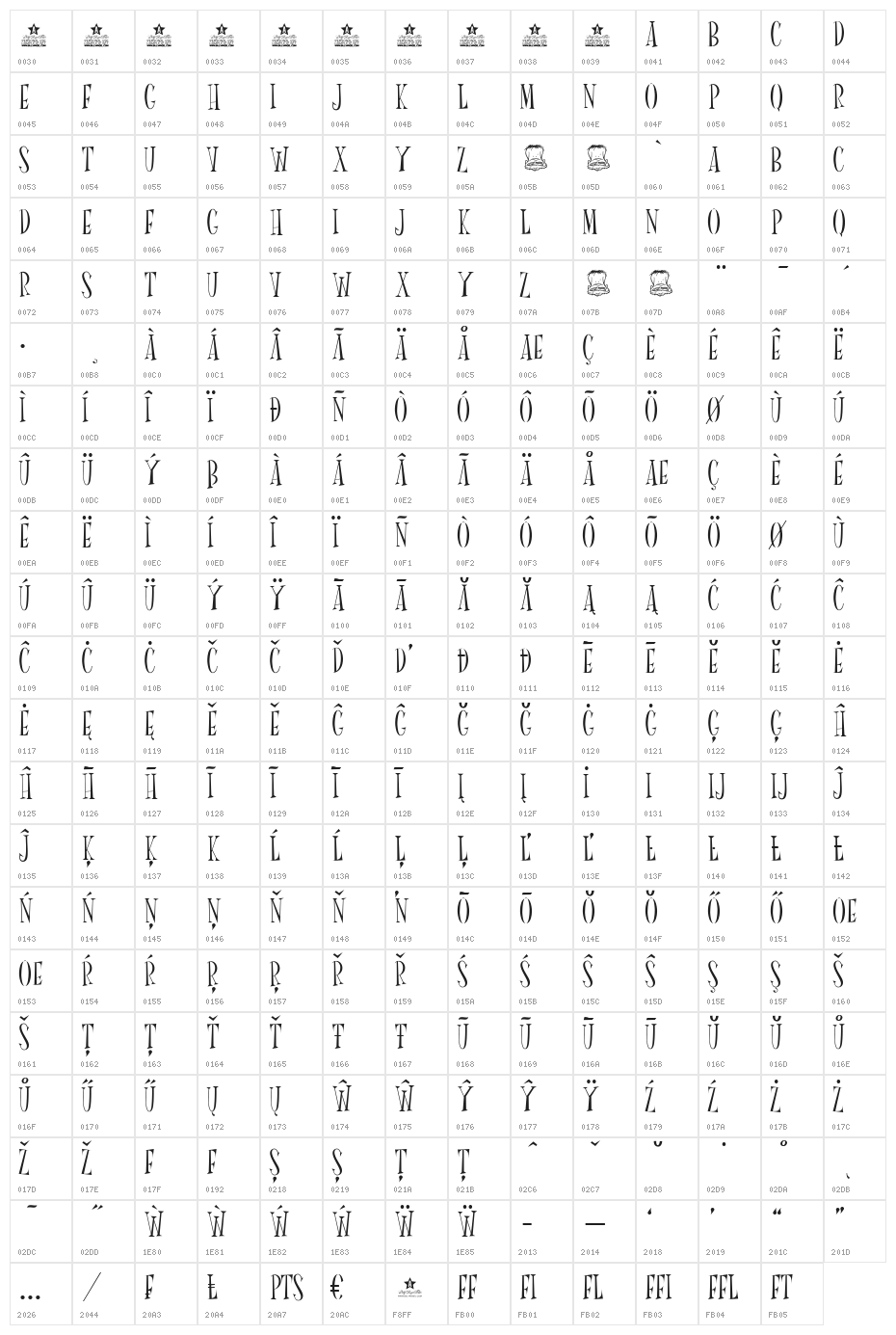 Mr Fink Character Map