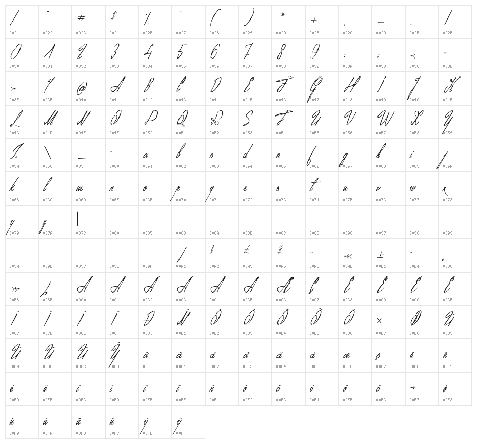 Mr Fisherman and the Shoemaker Character Map