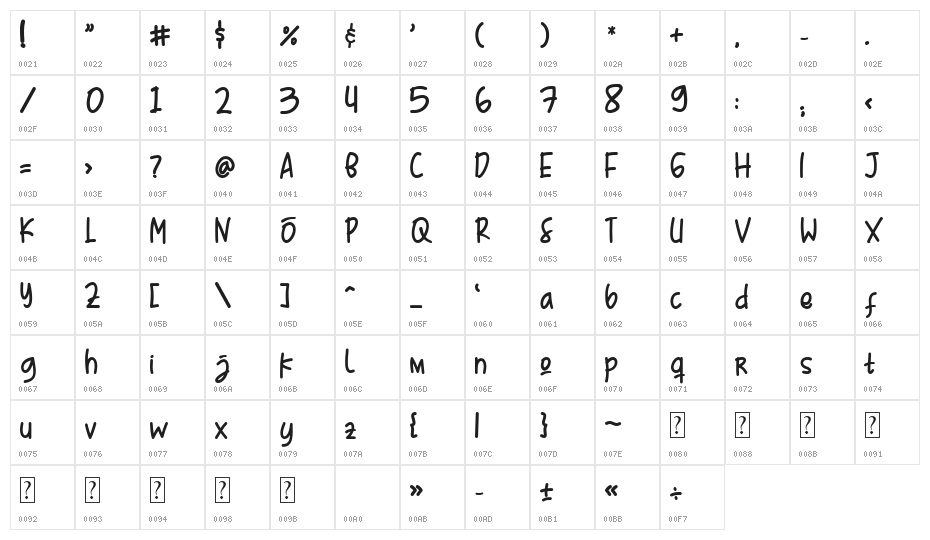 Mr. Kebab Demo Character Map