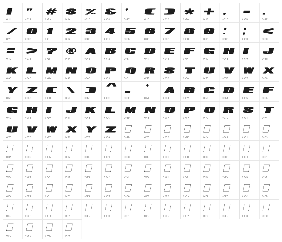 Mr. Machine Italic Character Map