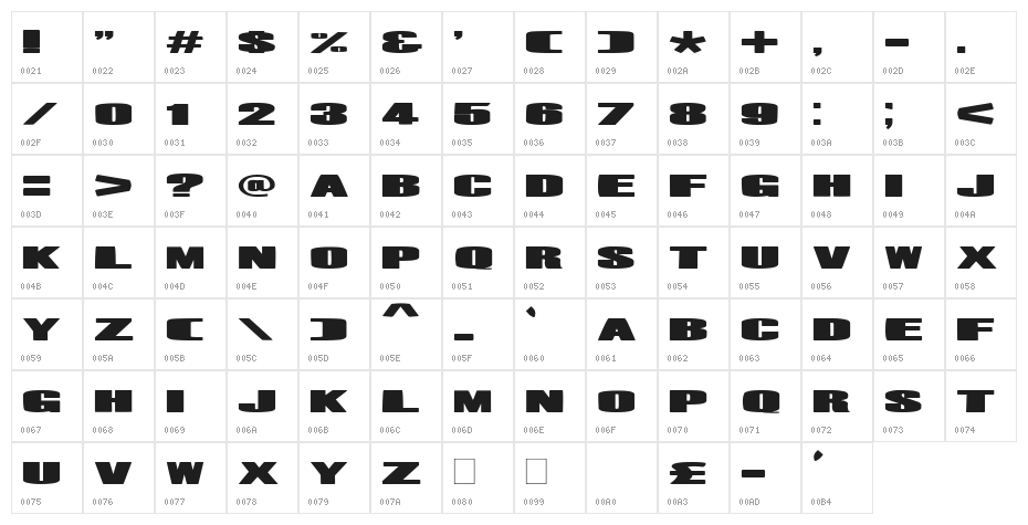 Mr. Machine Character Map