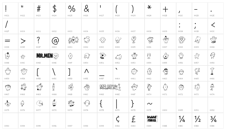 Mr Men Medium Character Map