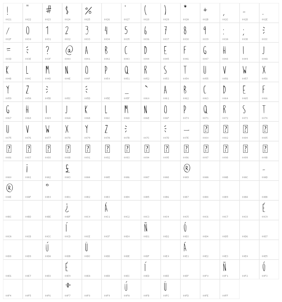 Mr. Mogollon Character Map