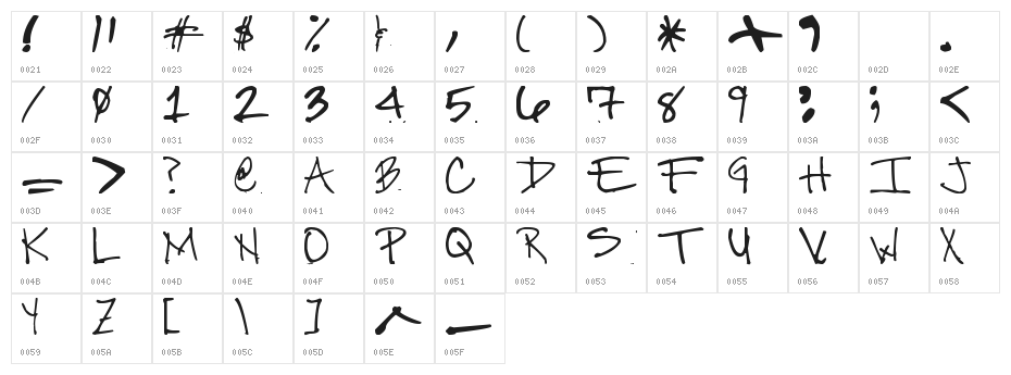 Mr. Ortiz Character Map
