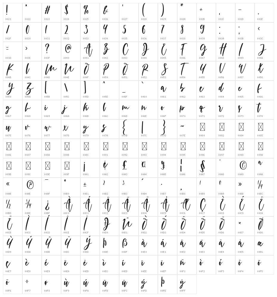 Mr Right Character Map