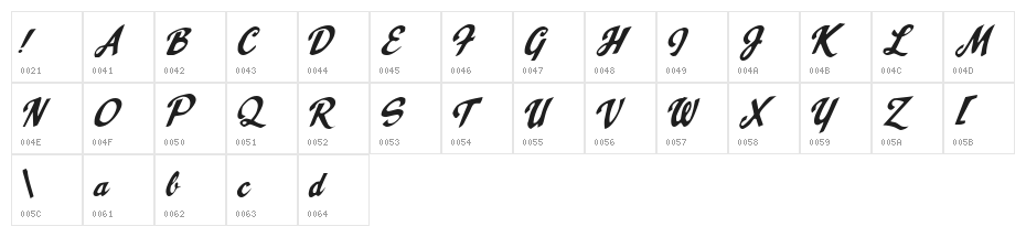 Mr. Spontaneous Character Map