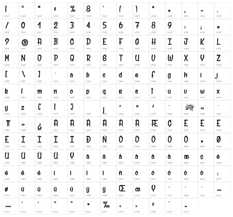 Mr Sunshine 2 Character Map