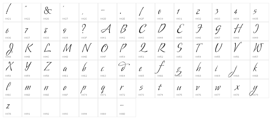 Mr. Wade Character Map