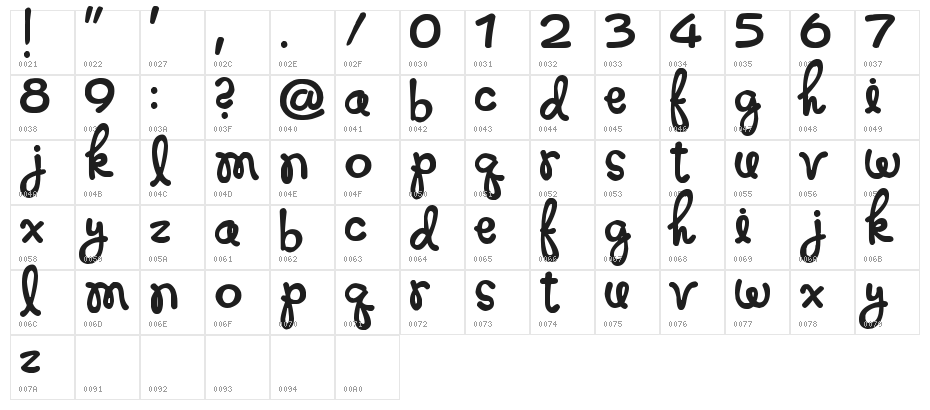 Mr and Mrs Popsicle Character Map