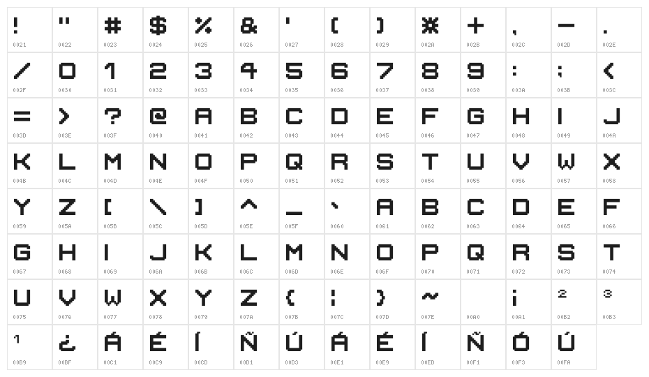 MrBrynda1231 Character Map