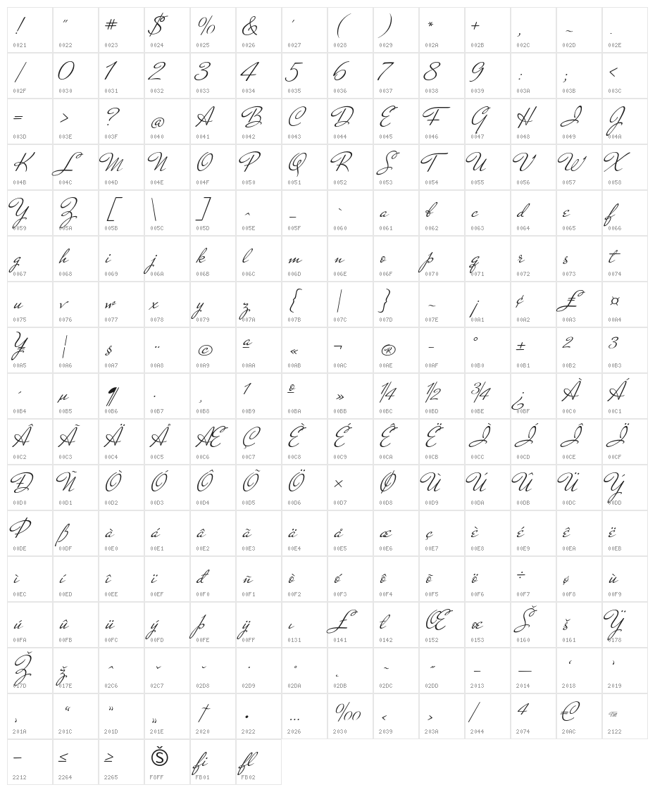 MrDeHaviland-Regular Character Map