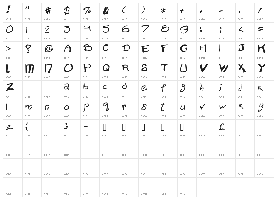 MrDiamond Character Map