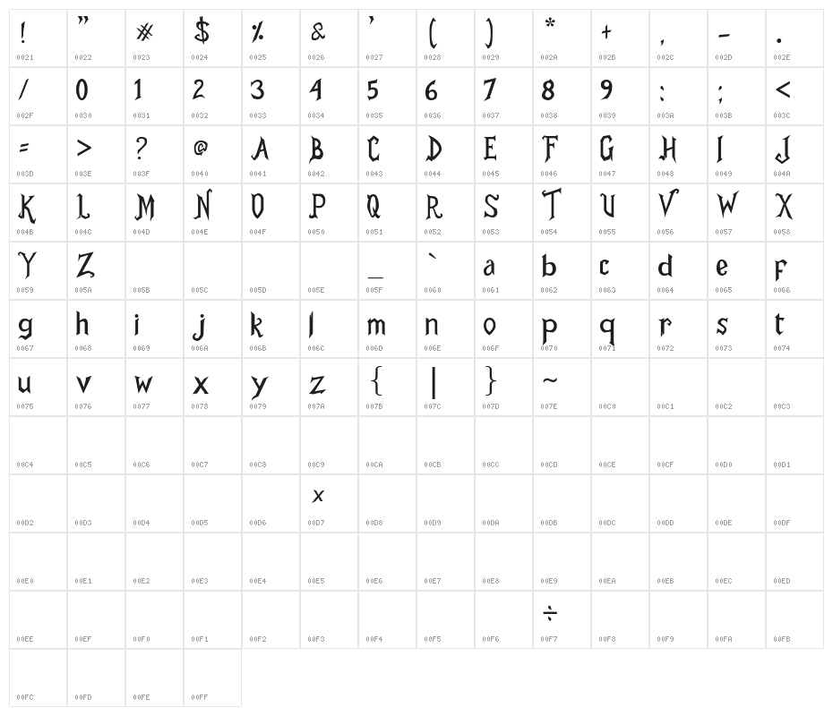 Mr.Draculle Character Map