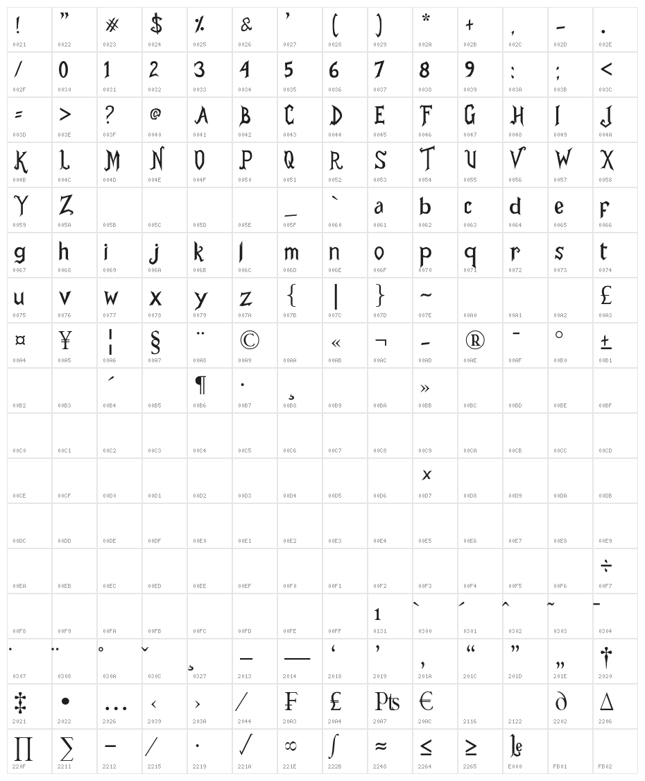 Mr.Draculle Character Map