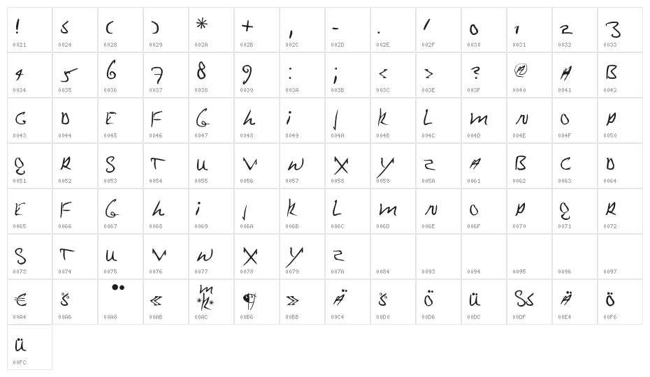 MrKlein Character Map