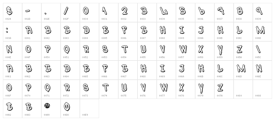 Mr.Poppey Character Map