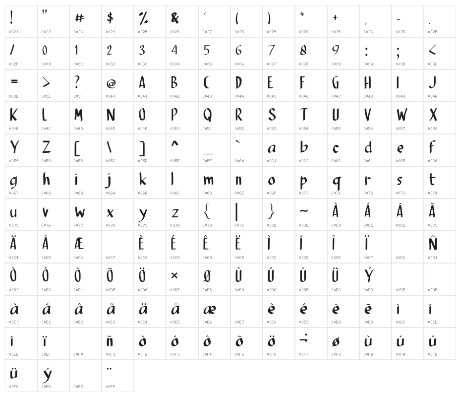 MrWhite Character Map