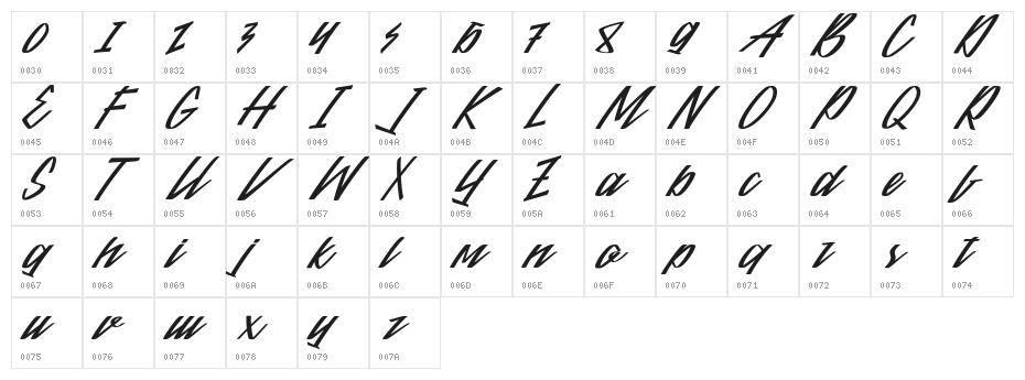 Mrentha Character Map