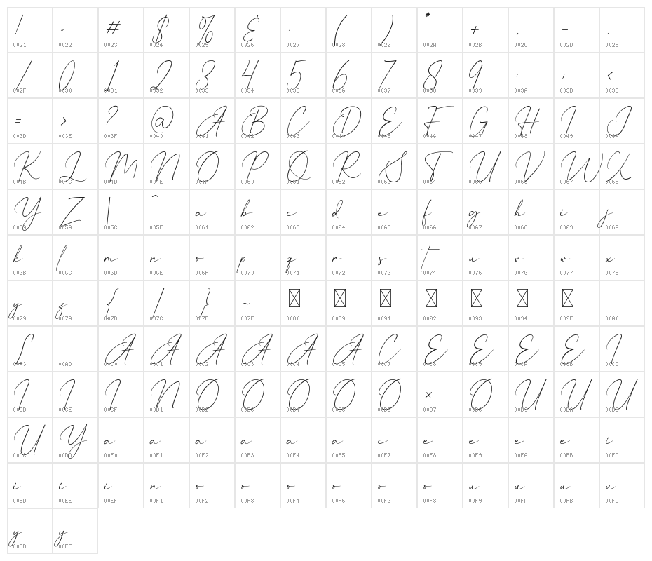Mrs Alexandra Character Map