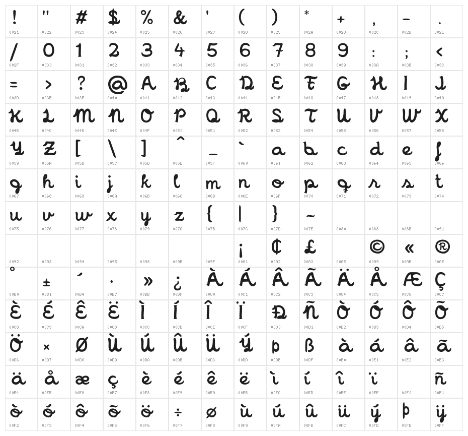 Mrs Chocolat Character Map