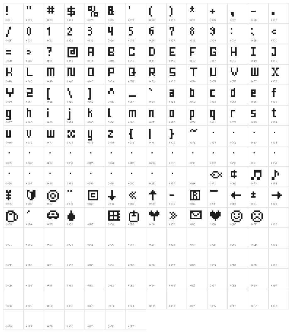 Mrs Kichinto Character Map