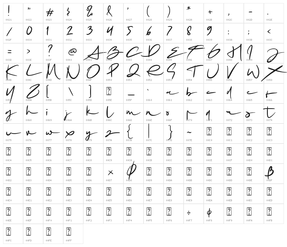 Mrs. Santhi Demo Version Character Map