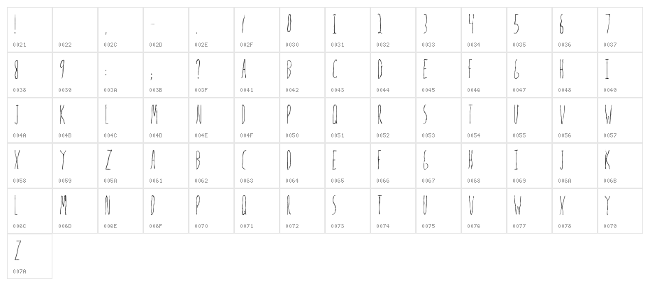 Mrs. Strange Character Map