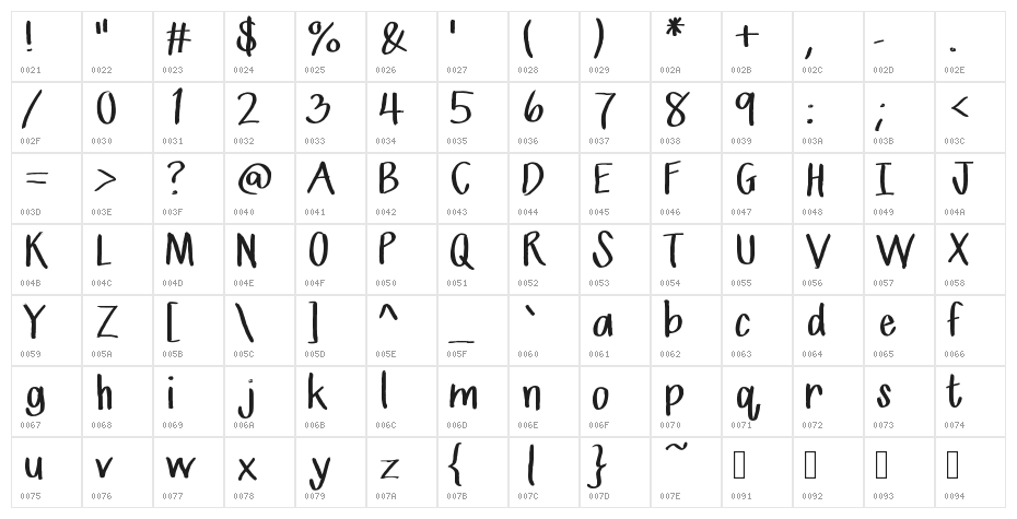 MrsKate Character Map