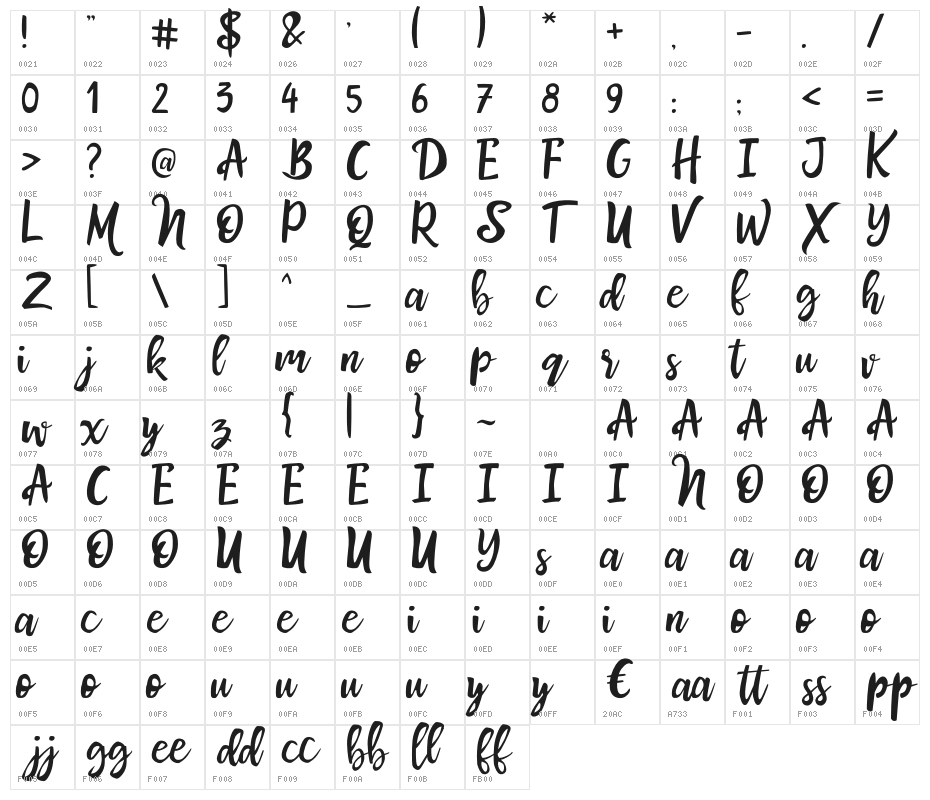 MrsMailliasRegular Character Map