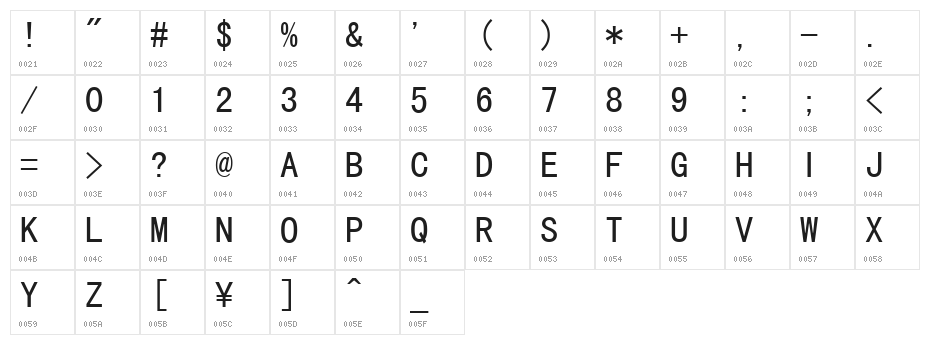 MS Gothic Character Map
