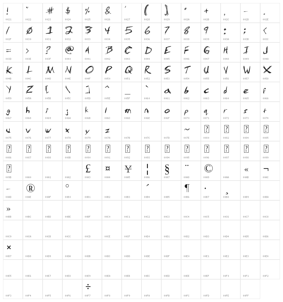 MS-Scratch Character Map