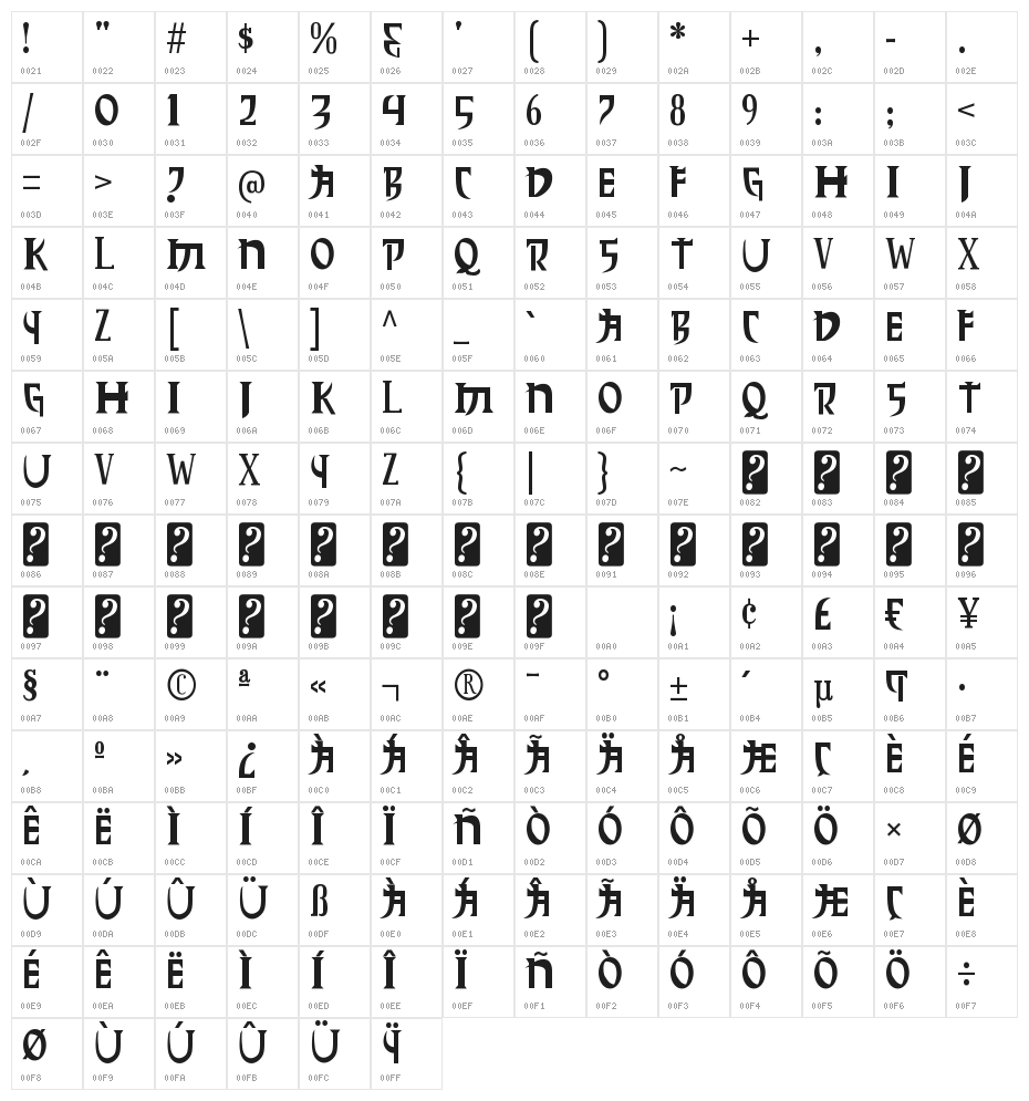 MSMM BET SET Character Map