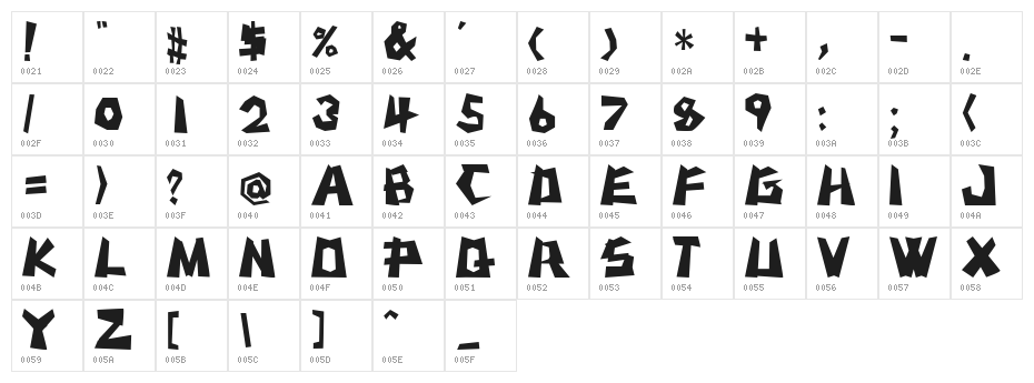 MSTK RUFCUT Character Map