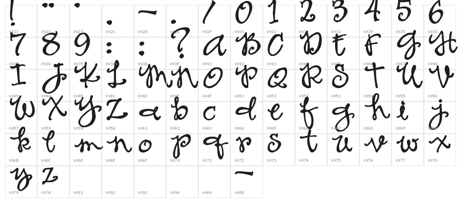 Ms to try a bon? Character Map