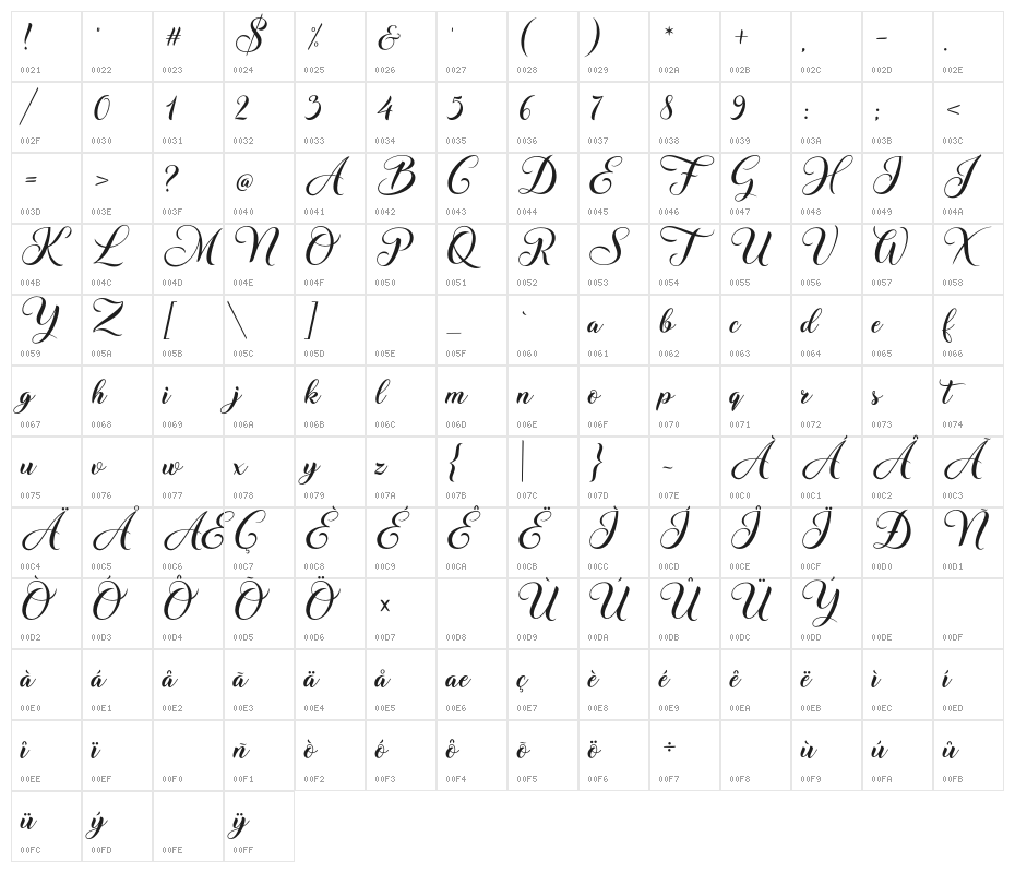 MsStusi Character Map