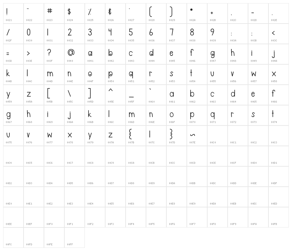 MTF Be Mine Character Map