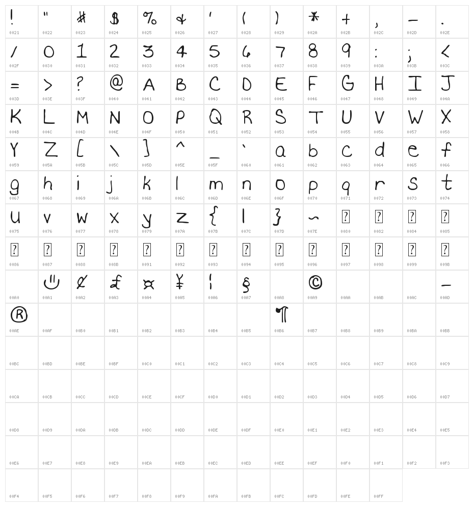 MTF Becki Character Map