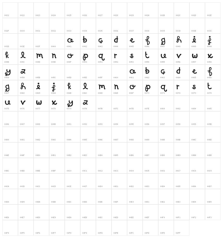 MTF Birthday Bash Character Map