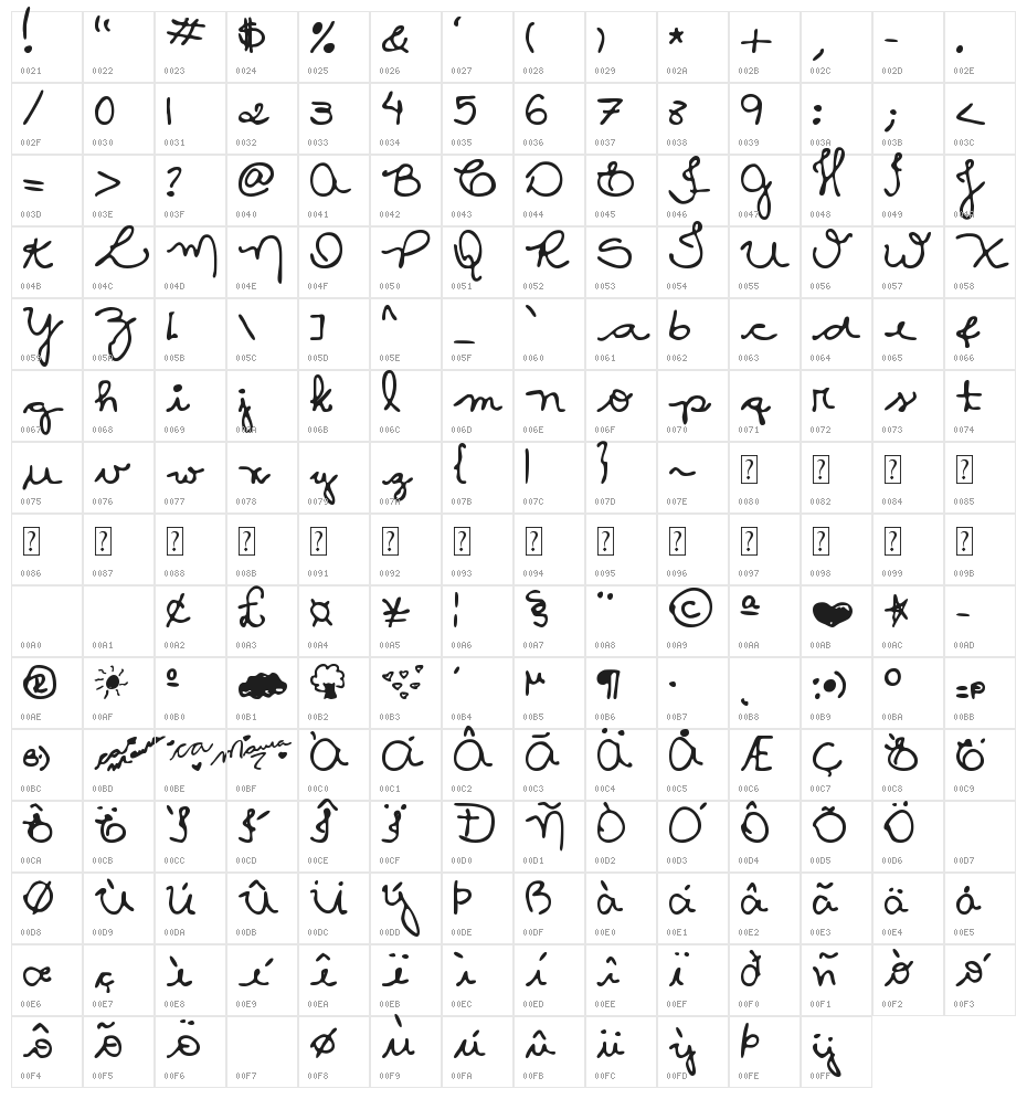 MTF Ca Maura Character Map