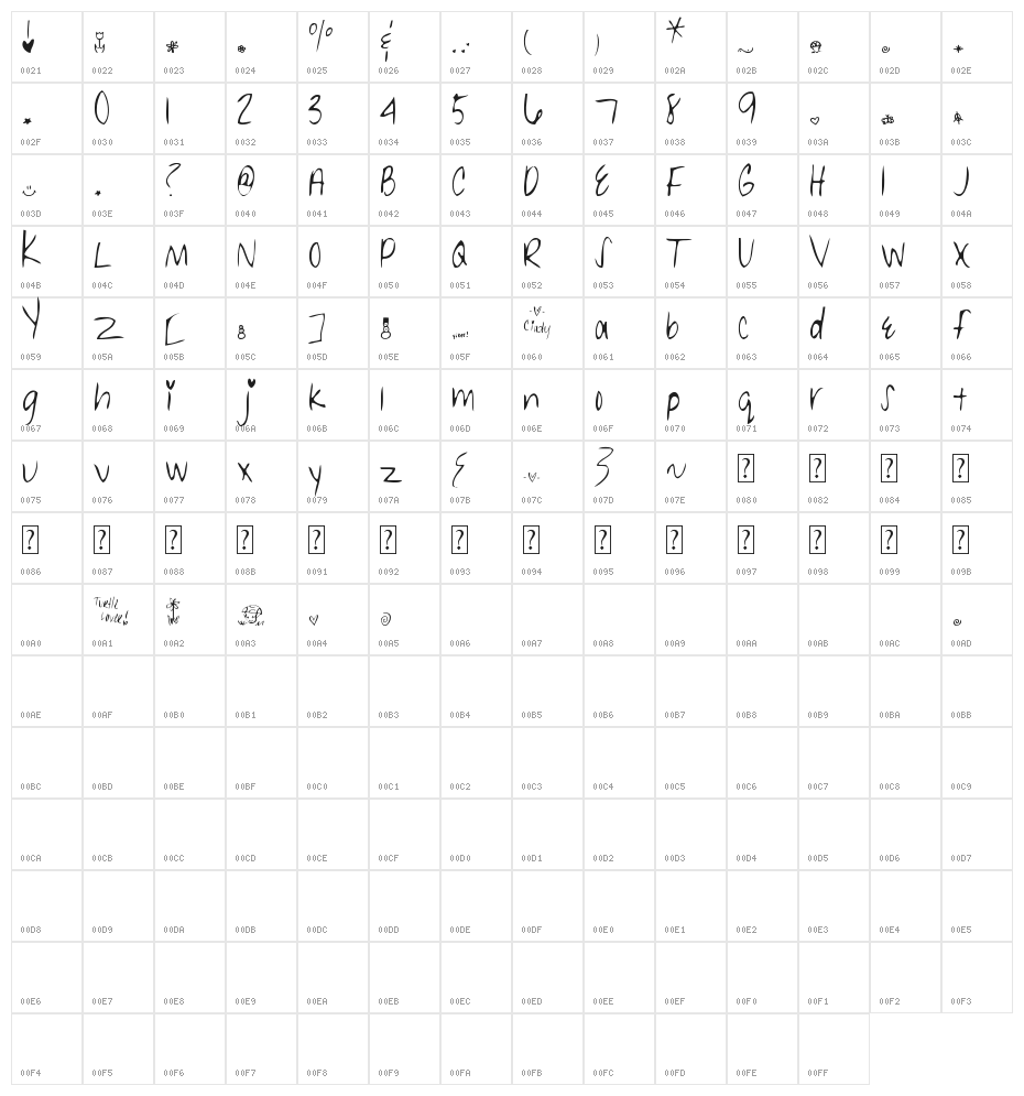 MTF Cindy Character Map