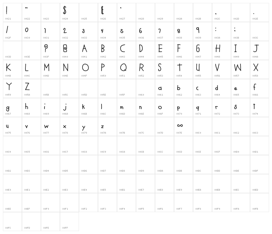 MTF Cool Kid Fat Character Map