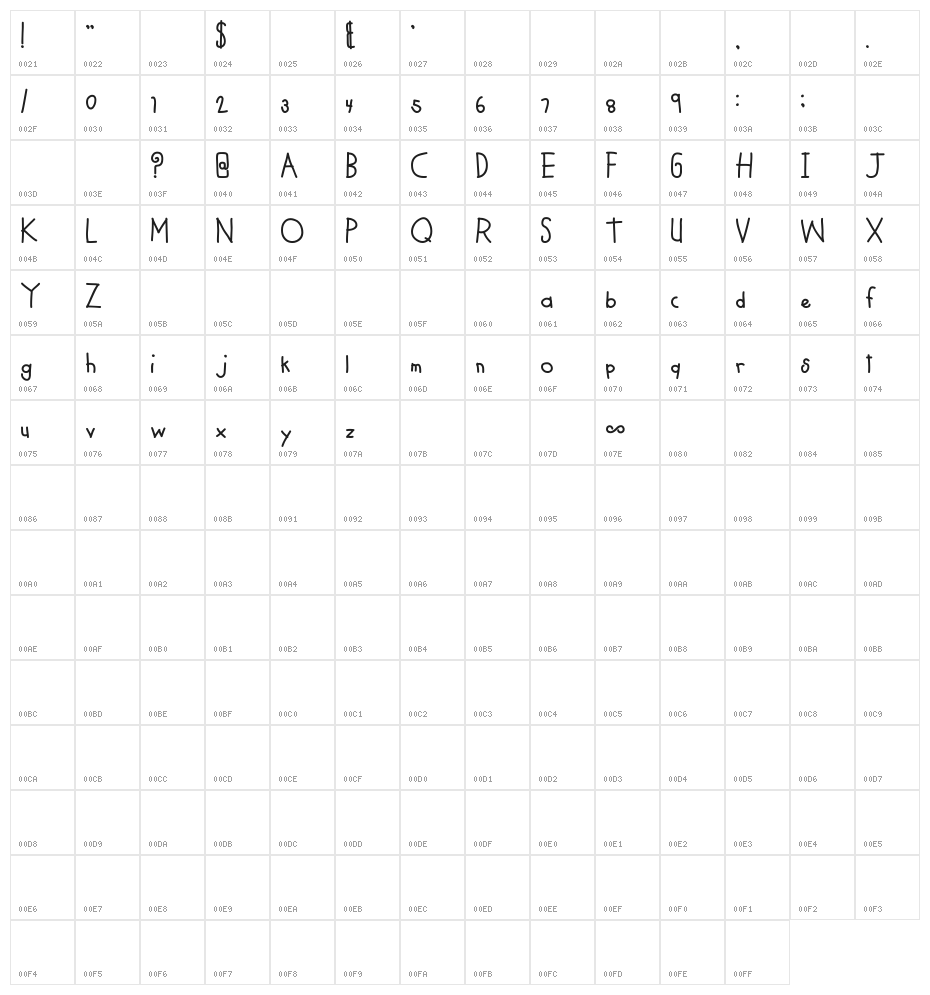 MTF Cool Kid Fat Character Map