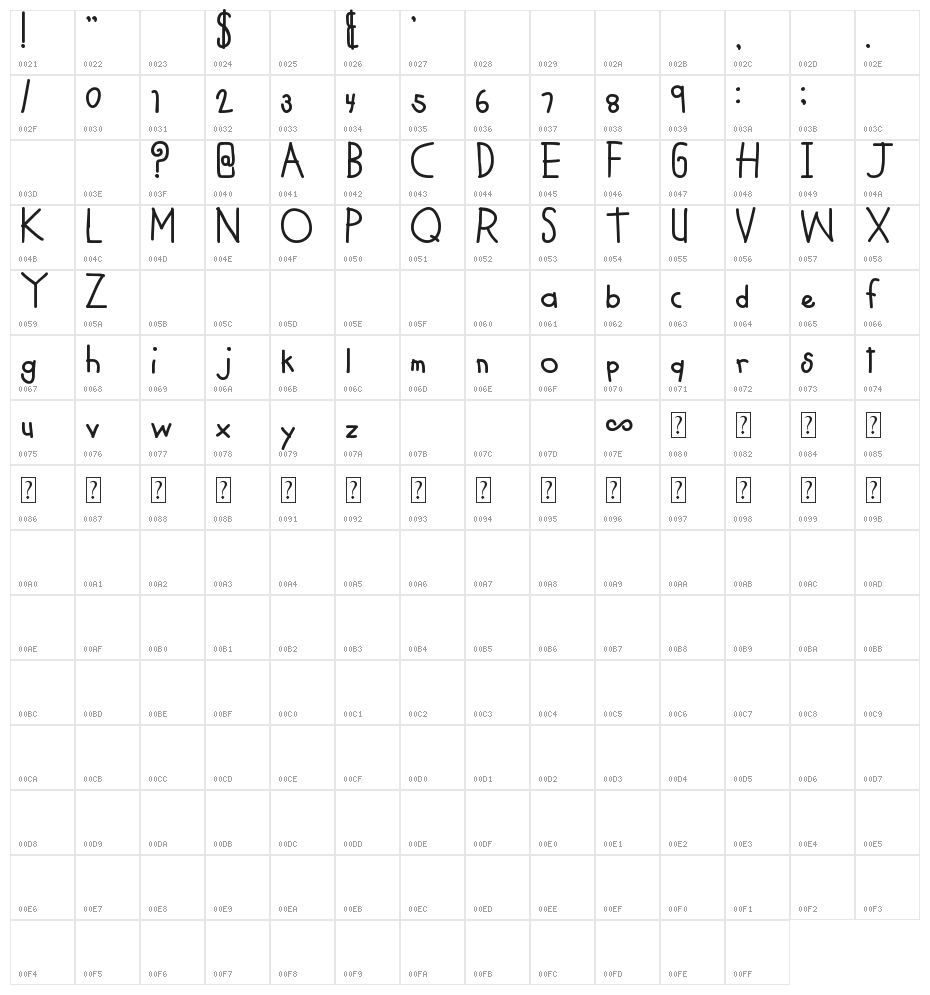 MTF Cool Kid Character Map