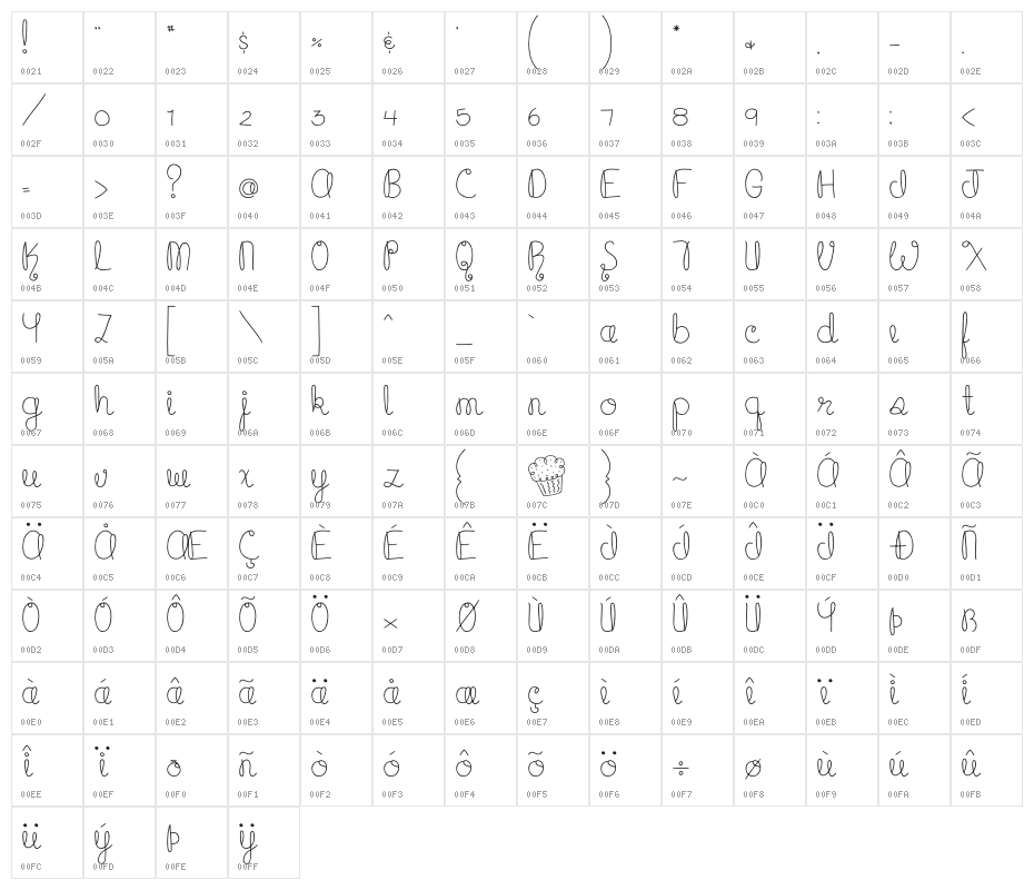 MTF Cupcake Character Map