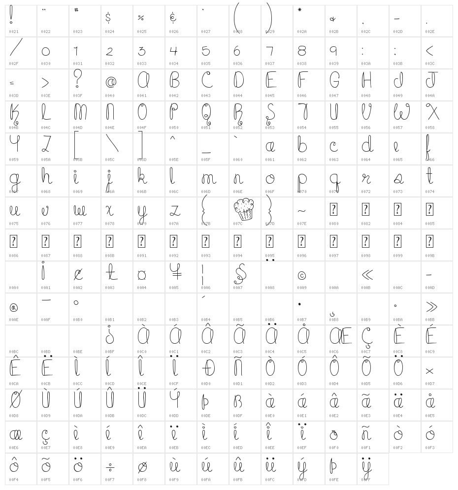 MTF Cupcake Character Map